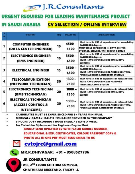 jobriya|Current Job Vacancy .